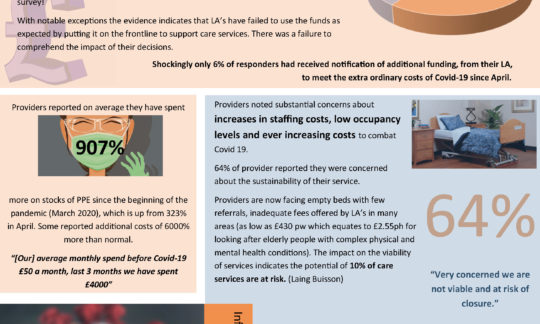 Covid-19 Care Provider Impact Study JUNE 2020 Update