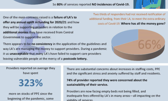 Covid-19 Care Provider Impact Study